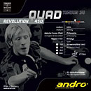 andro [���{�����[�V�����N�H�[�h450]