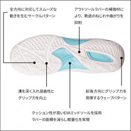 スピンムーブ