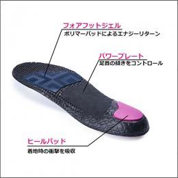 グラウンドコントロール ローアーチ