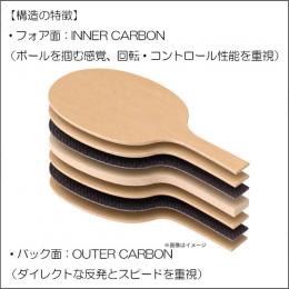 ダルコ・ヨルジッチインフィニティカーボン-中国式
